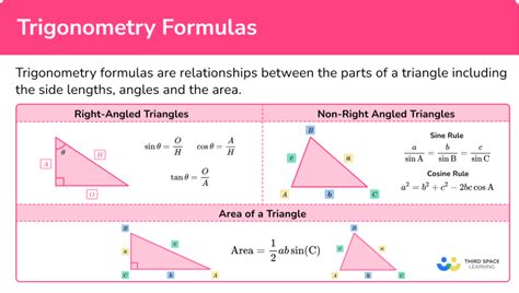 Using the Trigonometry Formula .